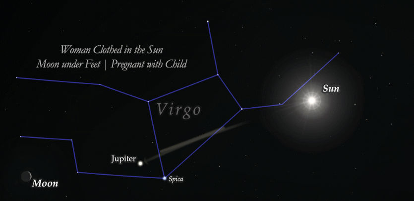 Revelation Chapter Twelve Virgo